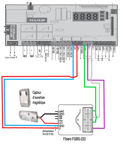 PORTAIL SCHEMA FGBS-222