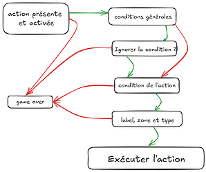ActionsEvents