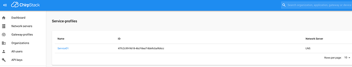 Chirpstack Service profile