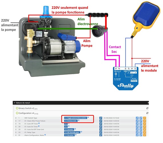 Domotisation flotteur