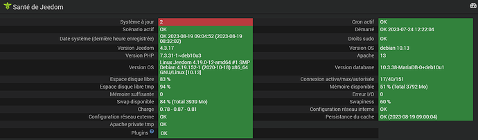 FireShot Capture 101 - Santé - Jeedom - 192.168.254.37