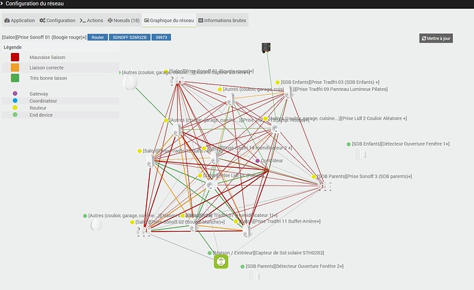 2025-07-16-1348-Jeezigbee_Graphique-du-Réseau