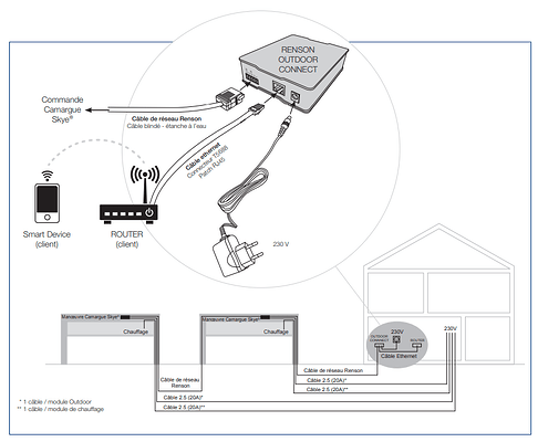 Renson Outdoor Connect