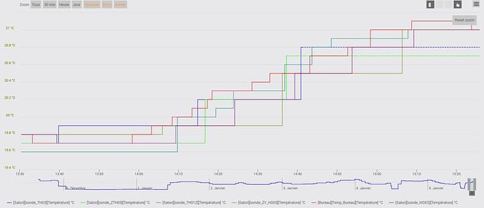 2025_01__compare_sondes41