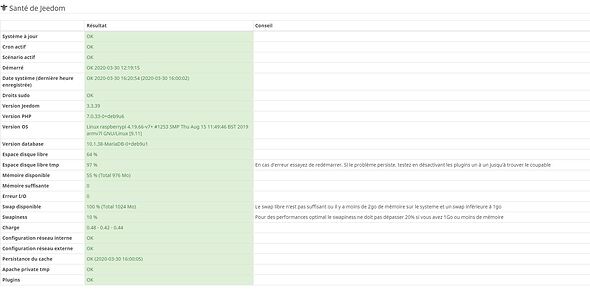 Capture santé jeedom