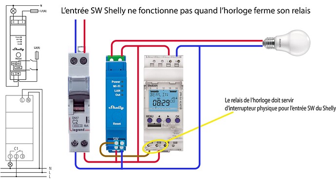 Problème avec l'entrée Switch de Shelly Pro1