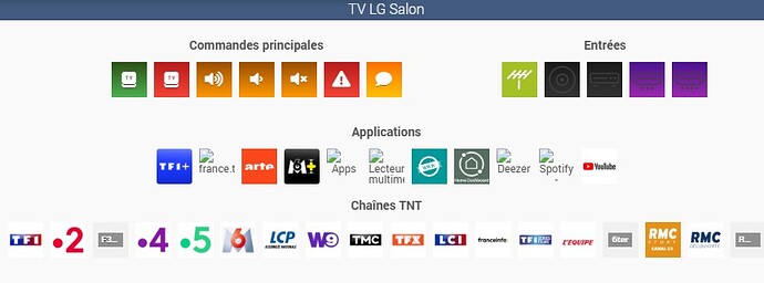 Dashboard Thierry