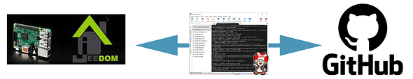 jeedomgithub