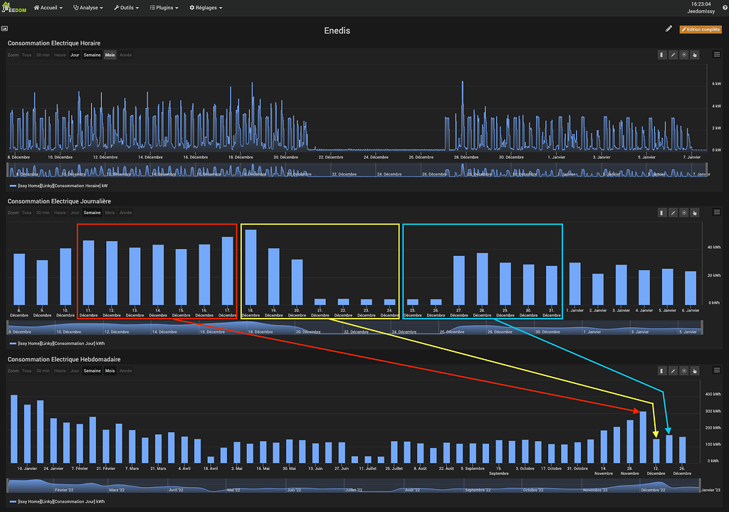 Décalage de dates dans les graphiques de consommation hebdomadaire