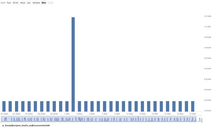 chart 2
