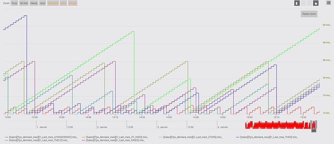 2025_01__compare_sondes43