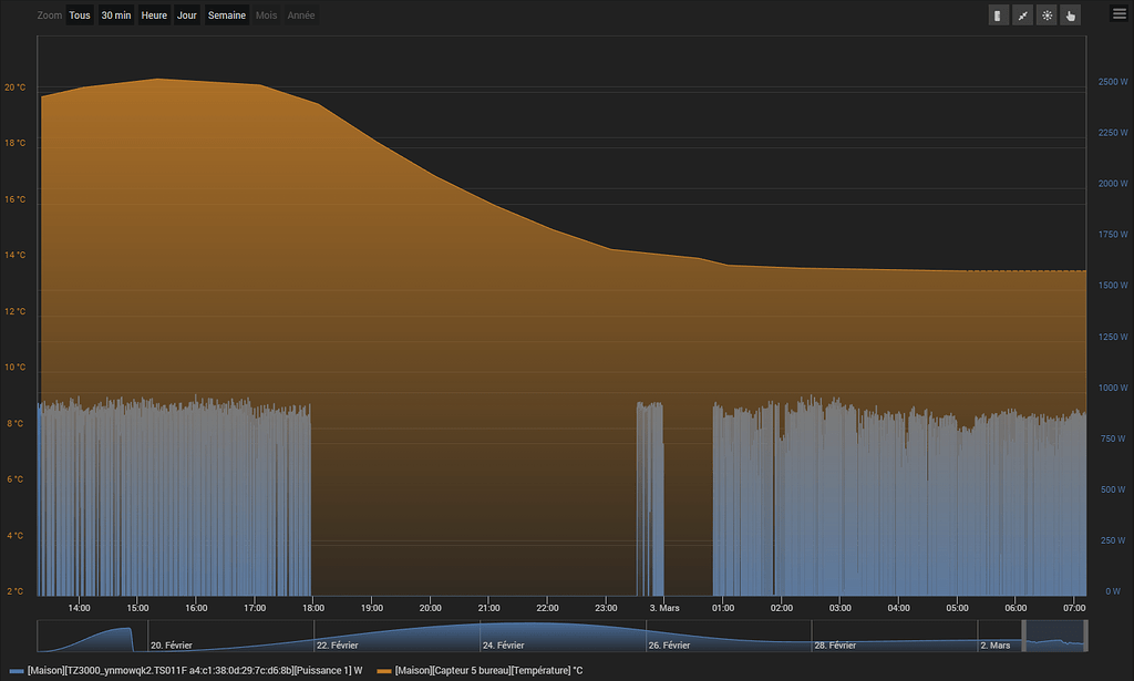 Consommation Radiateur Elec Diff Rentes Temp Ratures Discussions