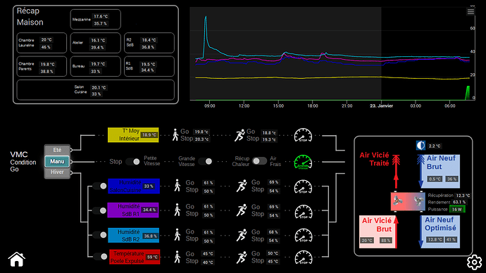 02 - VMC Double flux