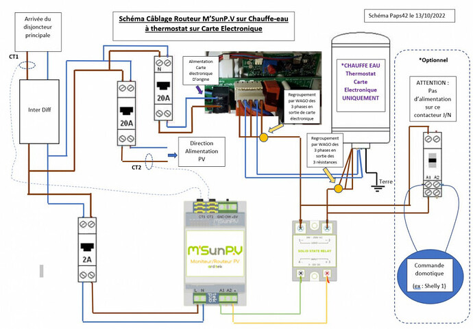 Schéma cablage routeur M'SunPV avec CE thermostat sur carte electronique