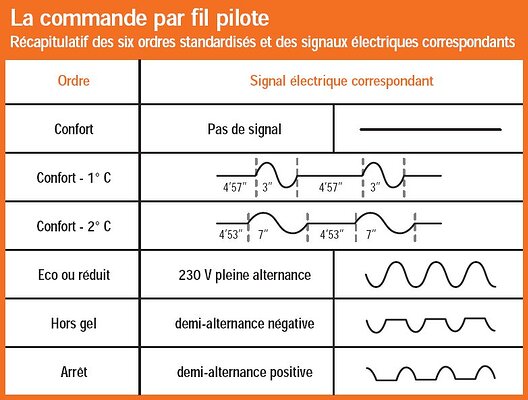 ordre_fil_pilote