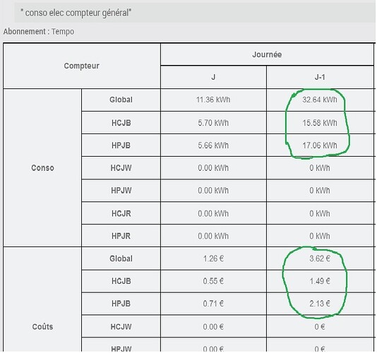 index compt général
