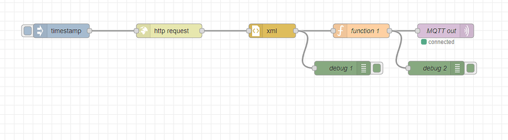 Communication Node Red et Jmqtt - Protocole domotique - Communauté Jeedom