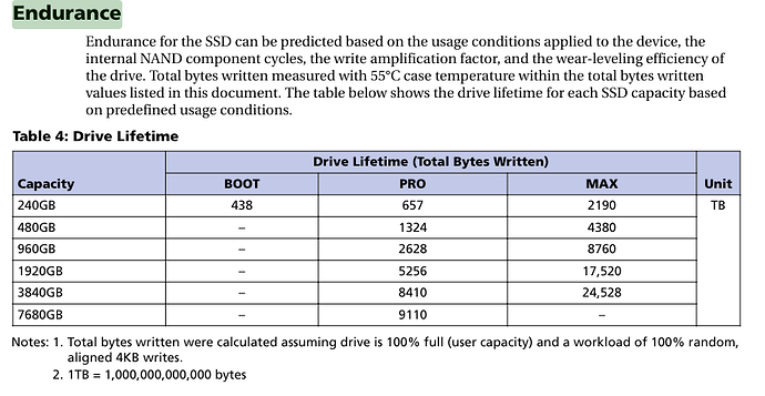 Micron 5400 TBW