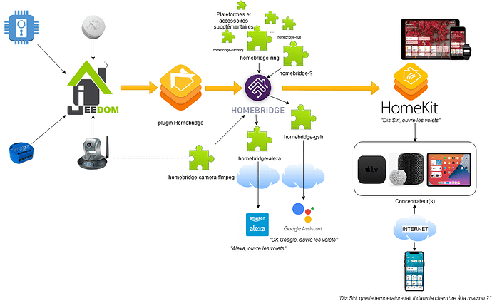 plugin-homebridge