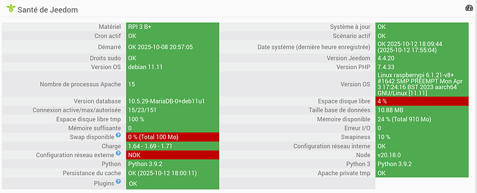 Screenshot 2025-10-12 at 18-10-17 Santé - Jeedom