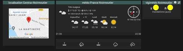 vigi météo Noirmoutier