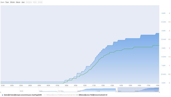 chart(2)