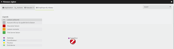 ZigBee_graphique réseau