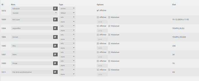 commandes