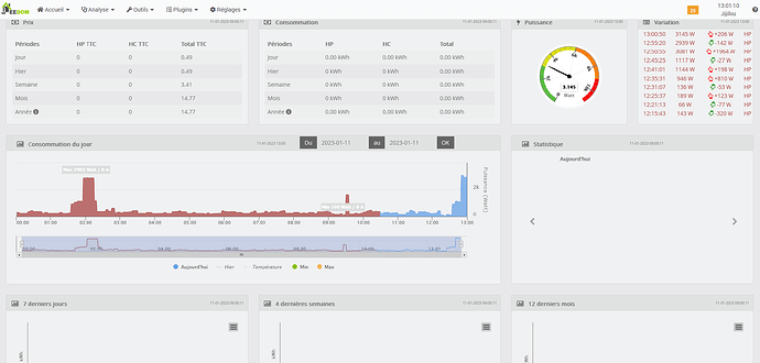 probleme suivi conso
