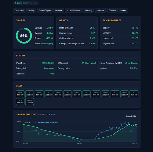 dashboard-pylontech-monitor