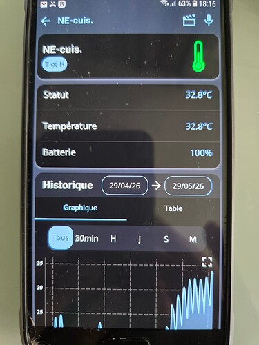Screen