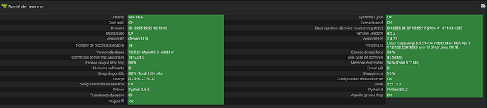 santé Jeedom