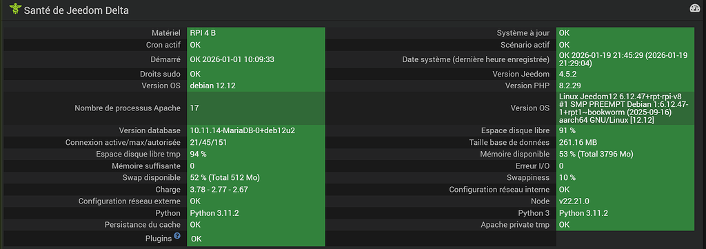 Nombreux messages PHP Warning: Undefined array key - Protocole ...