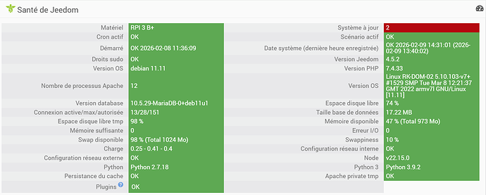 Sante 20260209 - rkiot