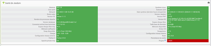 Jeedom - Sante