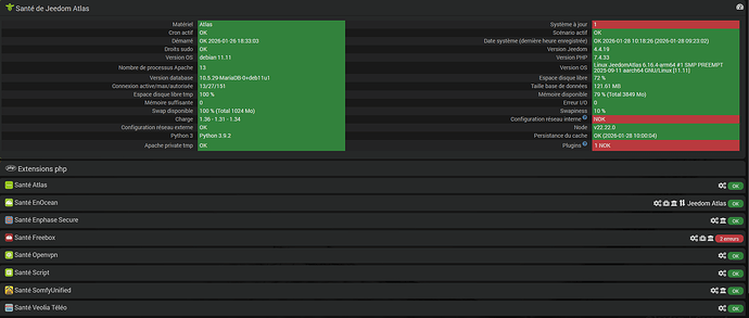 Etat_Jeedom_2026-01-28