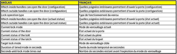 Configuration DanaLock.pdf