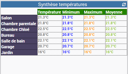Vue_sondes_v4_CSS1