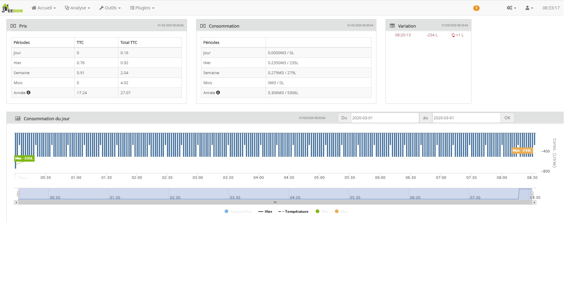  R solu Suiviconso Valeurs N gatives Energie Communaut Jeedom