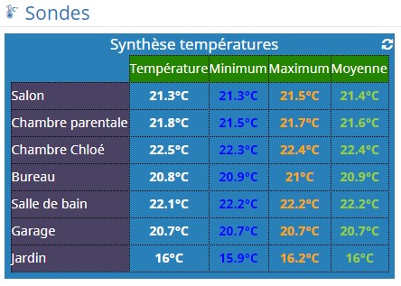 Vue_sondes_v3