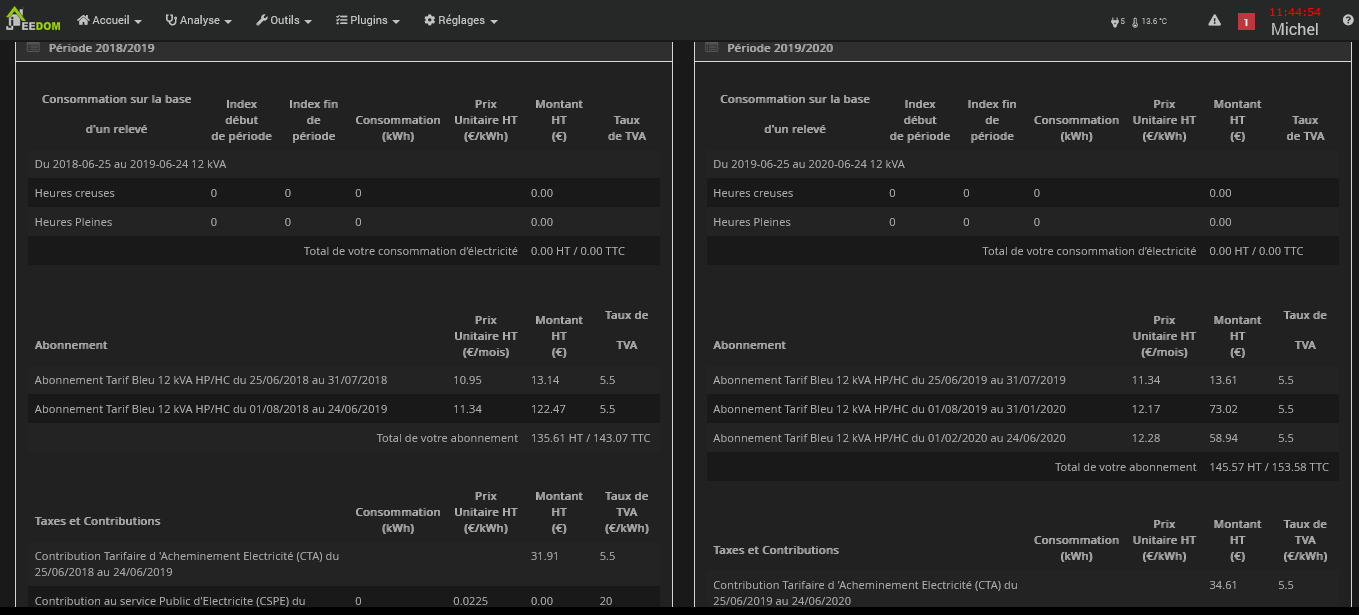 Conso journalière en euro trop importante Energie Communauté Jeedom