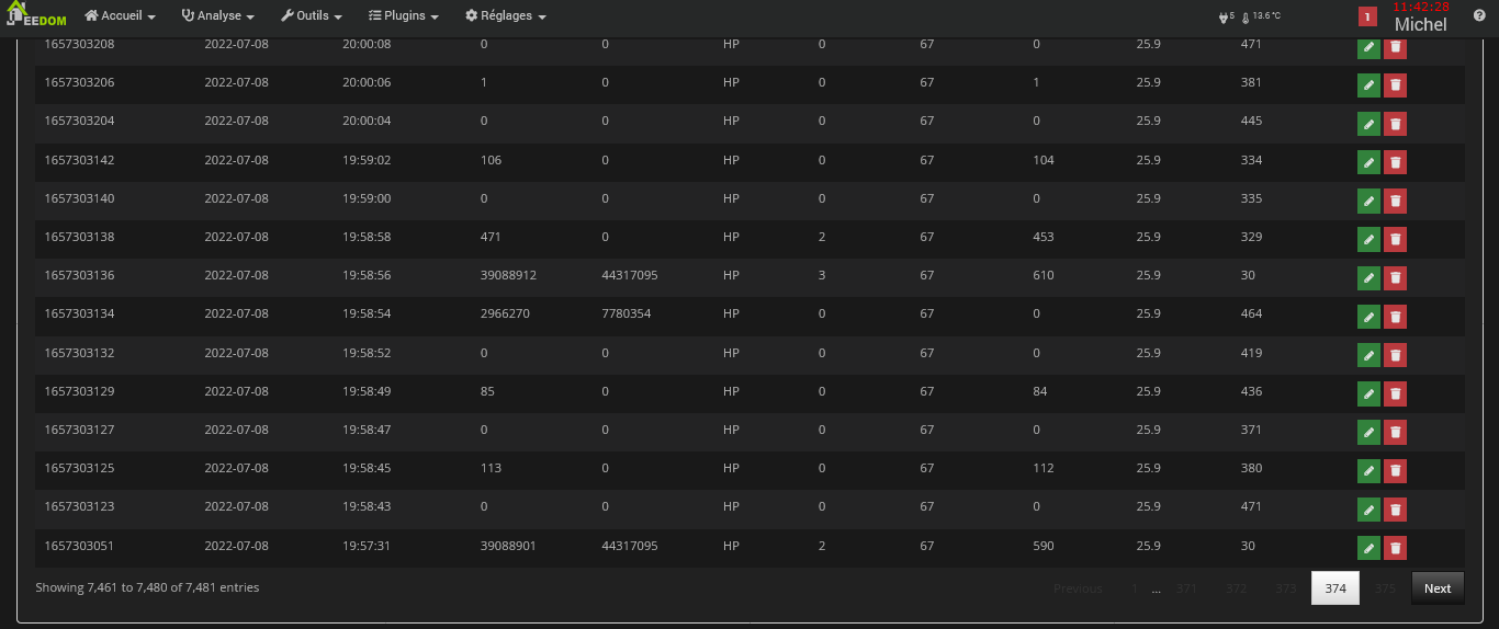 Conso journalière en euro trop importante Energie Communauté Jeedom