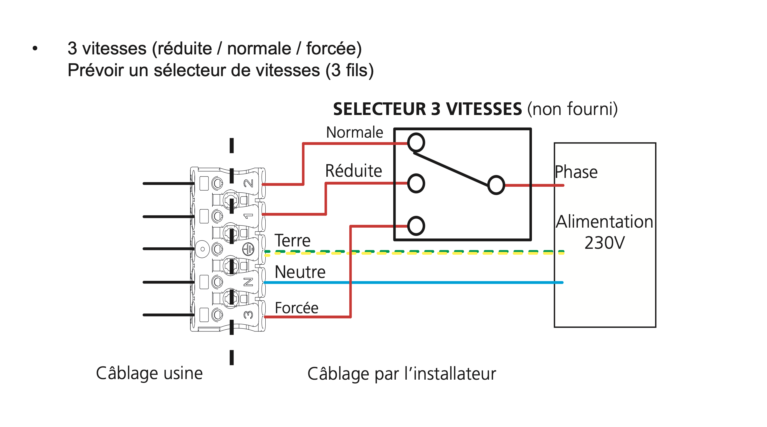 Module triple sorties pour VMC - Discussions Générales - Communauté Jeedom