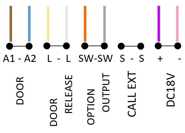 cables_visiophone