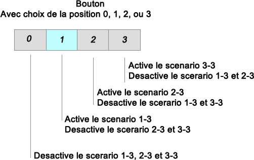 bouton