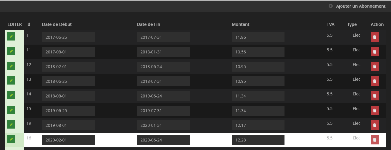 Conso journalière en euro trop importante Energie Communauté Jeedom