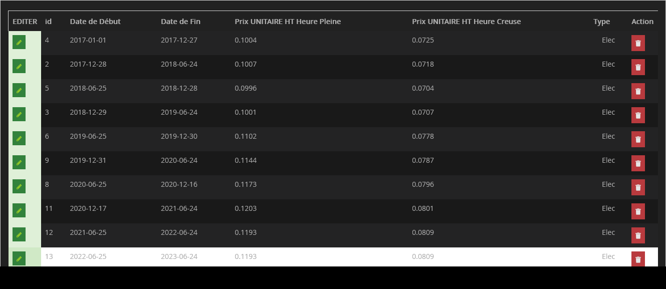 Conso journalière en euro trop importante Energie Communauté Jeedom