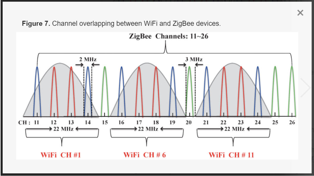 wifi-zigbee