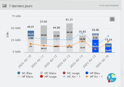 1 kWh