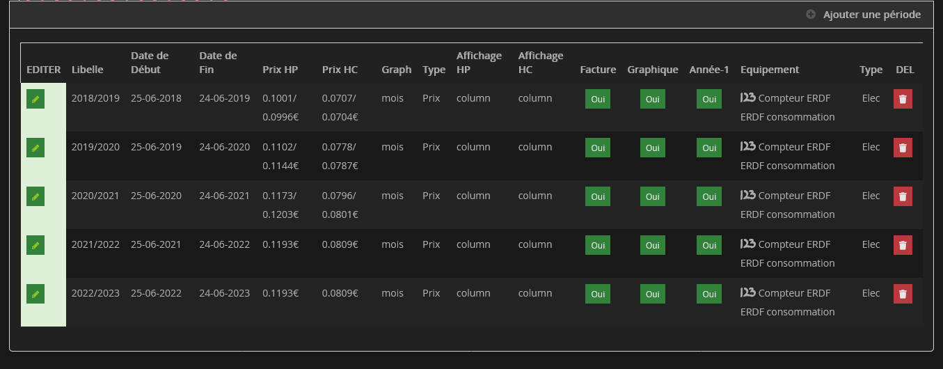 Conso journalière en euro trop importante Energie Communauté Jeedom